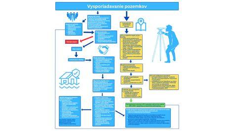 Ilustračná schéma: Vývoj uší počas prezubovania a dôležité body v strave