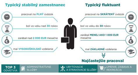 Infografika: Porovnanie plemien podľa pracovných zručností a temperamentu