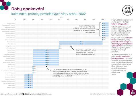 Infografika: Porovnanie doby pôsobenia jednotlivých form antiparazitík