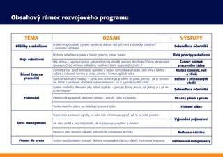 Schéma pôrodu: fázy a časový rámec