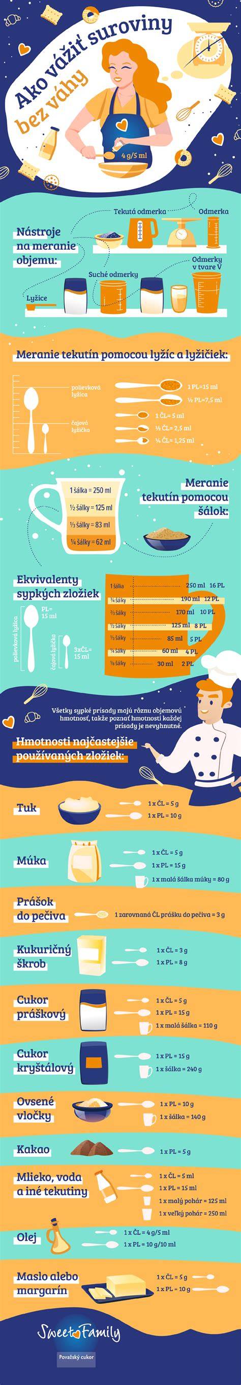 Infografika: Ako sa hrá Go Ludo