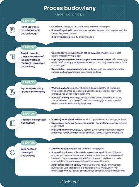 Infografika: Proces kontroly RVPS a potrebné dokumenty