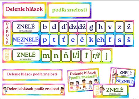 Mapa menín psov - rozdelenie podľa abecedy