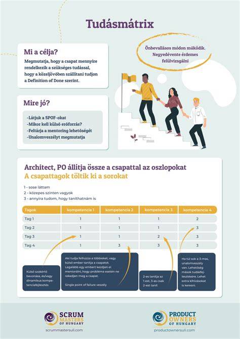 Infografika o technikách potlače a výhodách sieťotlače