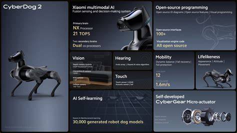 Porovnanie figúr robotických psov: Aibo, CYBERDOG a ďalšie