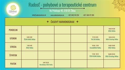 Grafika: typické zostrihy pudlov a ich veľkostné kategórie