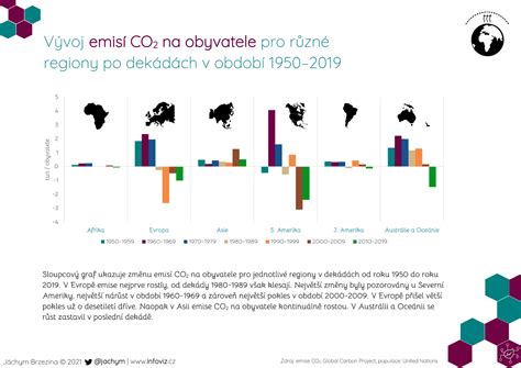 Infografika: Vývoj Labradora od pôvodu po súčasný štandard