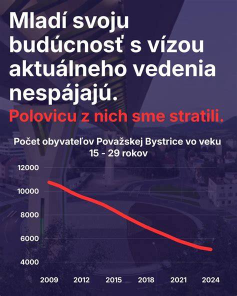 Grafy o poklese materských protilátok a imunné okno
