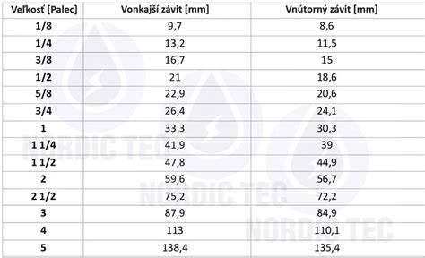 Infografika: tvar a rozmery vhodného koterca pre belgického ovčiaka (2x2 m až 4x2 m, s uvedením vzorov mreží 80-85 mm)