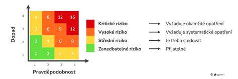 Graf rizík a príznakov otravy vodou u psov