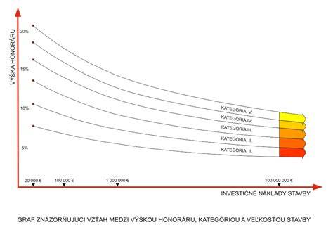 Grafické znázornenie hypotéz o zdomácnení psa: viacnásobné vs. jediné zdomácnenie
