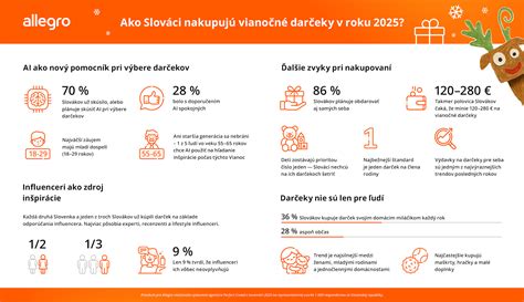 Infografika: Správne vzťahy a pravidlá spolužitia s domácimi miláčikmi