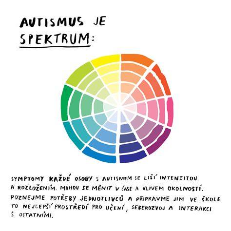 Infografika o starostlivosti o welšského teriéra