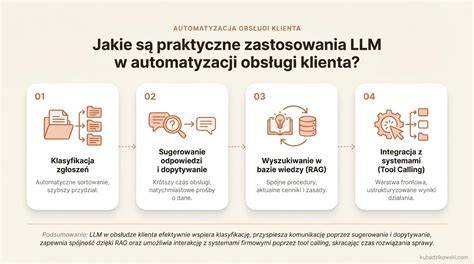 Infografika: Ako funguje DR a LLM pri tréningu robotického pohybu