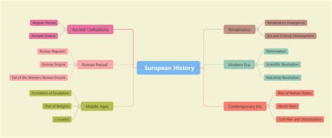 Informačný diagram: história a vývoj SHS