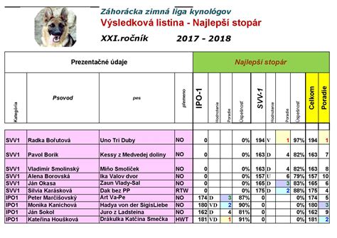 Graf k odporúčaným aktivitám s nemeckým ovčiakom: agility, obedience, tracking