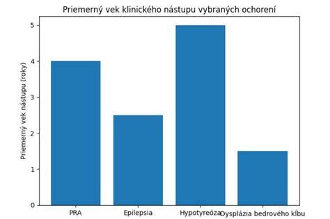 Graf: Pohľad na najčastejšie ochorenia amstaffa a prevencia