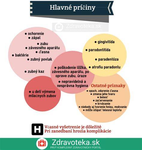 Infografika: Hlavné príčiny pyodermie a postup diagnostiky