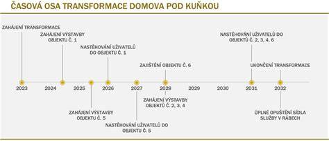 Infografika: Fázy pôrodu a časový harmonogram