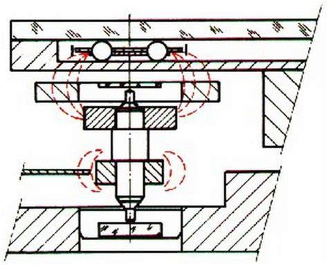 Diagram mechanizmu znižovania zápachu pomocou Kelpy a ústnych mydielok