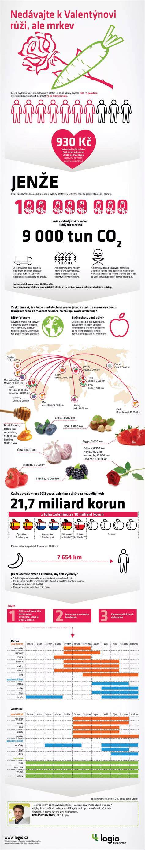 infografika: Porovnanie temperamentov obľúbených pokojных plemien