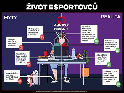 Infografika: Vzor výživy a starostlivosti o nemeckého špica
