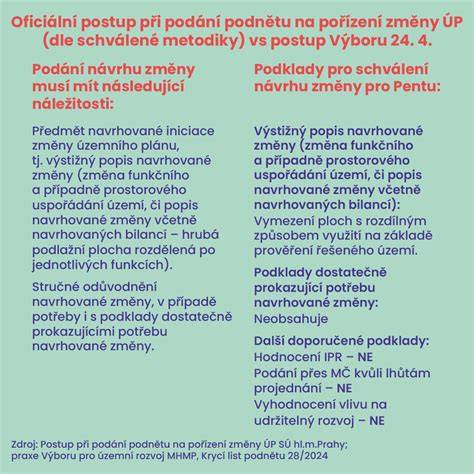 Infografika: Svorka vénerie - priebeh honu a úlohy psov