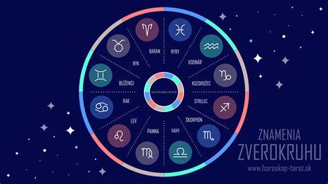 Ilustračná infografika: Ako vybrať psa podľa znamenia zverokruhu a životného štýlu