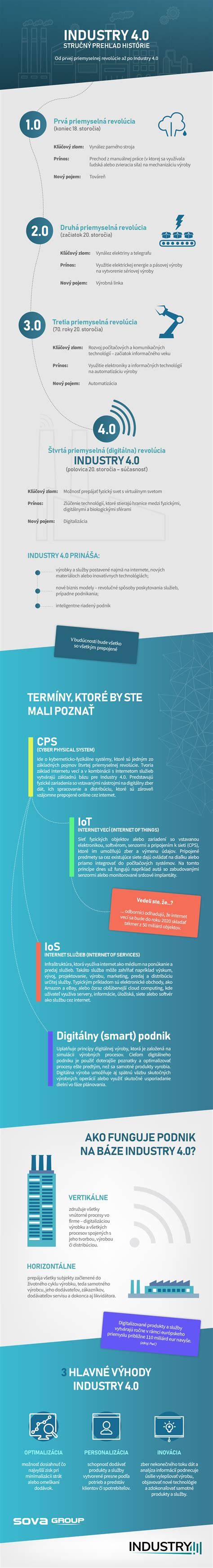 Infografika: Stručný prehľad 10 skupín FCI