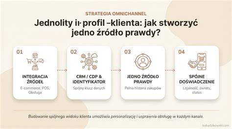 Infografika: Štruktúra výstavného poriadku a profil súťaží
