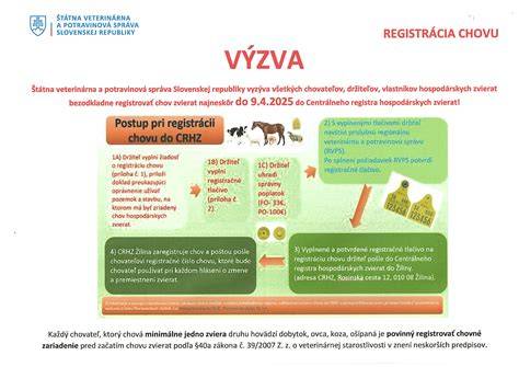 Infografika: Proces registrácie chovu spoločenských zvierat a CRSZ