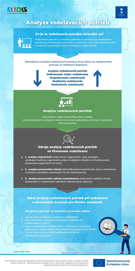 Infografika: Porovnanie potrieb psa a mačky