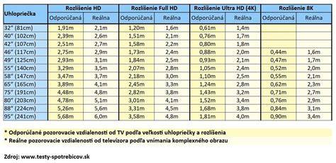 Infografika: Prehľad významu štekania podľa tónu a dĺžky