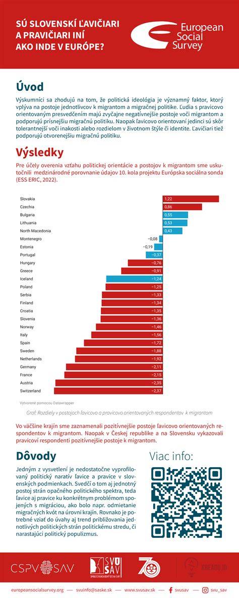 Infografika: Vlčie inštinkty a sociálna väzba