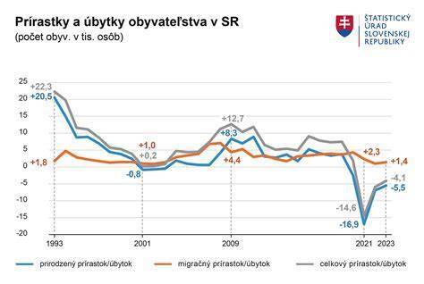 Infografika: Jednorazový finančný príspevok - výška a formy