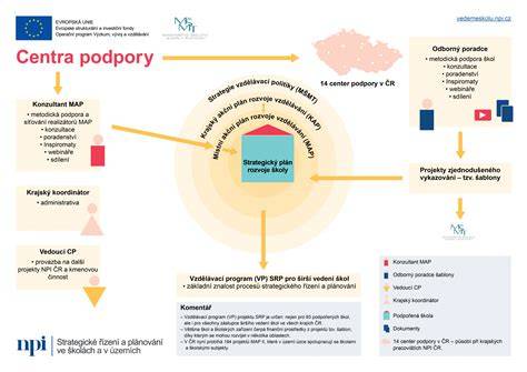 Infografika: Štruktúra Krízového centra a jeho zložiek