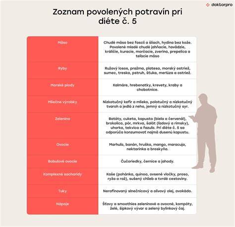 Mapa potravín vhodných a nevhodných pre psov
