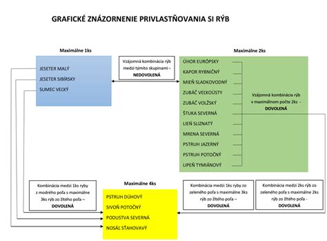 Grafické znázornenie legislatívneho procesu