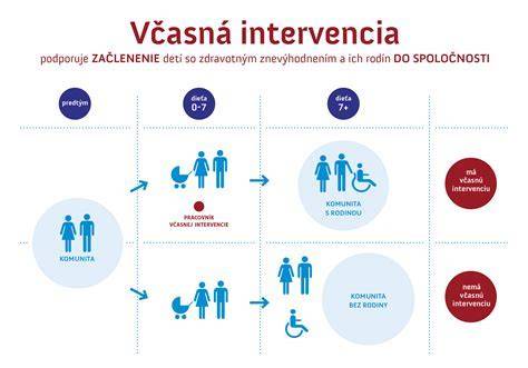 Infografika: Základný prehľad príčin značenia a krokov prevencie