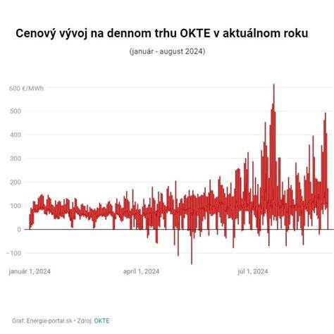 Cenové rozpätie a možnosti chemickej kastrácie