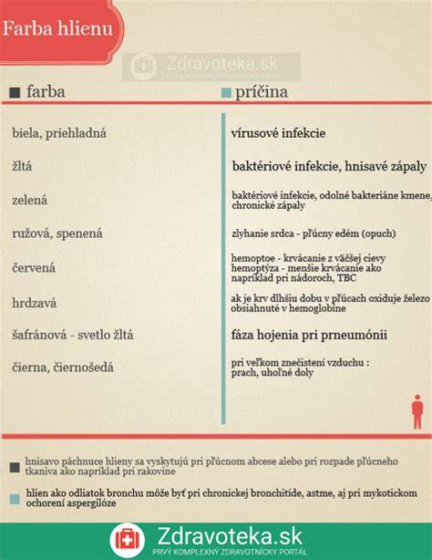 Infografika: Farby srsti austrálskeho ovčiaka a ich kombinácie