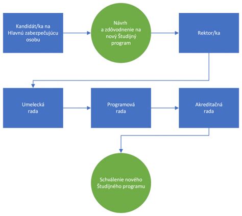 Diagram štruktúry dvojitej srsti Aussie