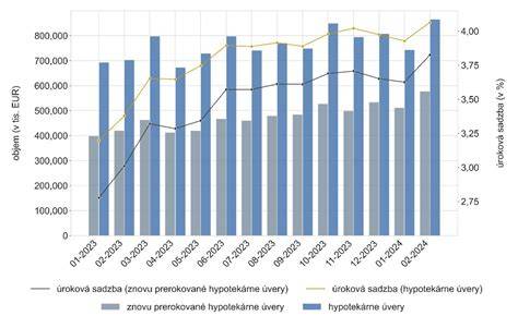 Graf ukazujúci rozdiel medzi akútnym a chronickým zlyhaním obličiek