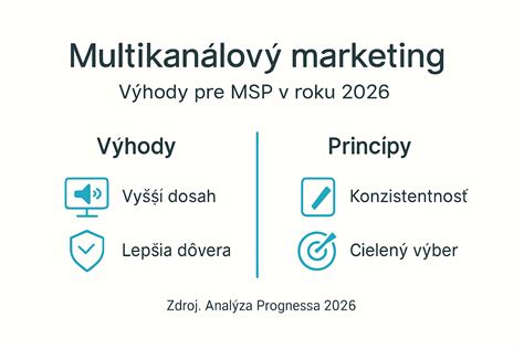Infografika: Rozloženie vysielača a prijímača, dosah a režimy korekcie