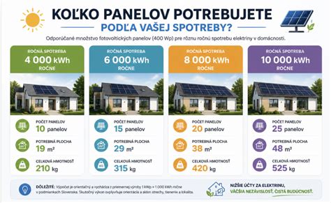 Infografika: Porovnanie plemien podľa veľkosti, vhodnosti do bytu a priateľskosti detiom