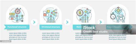 Infografika: Struktúra efektívneho výcviku základných povelov