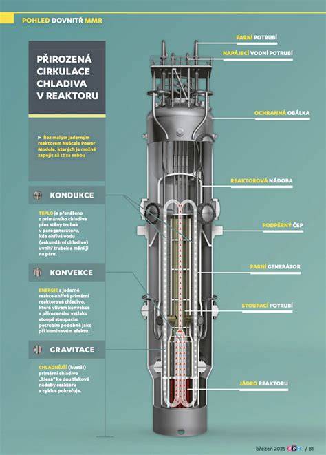 Infografika: Jadrová triáda a jej komponenty (bombardéry, ICBMs, ponorkové zbrane)