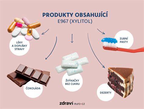 Infografika: Xylitol v potravinách a jeho účinky na psy