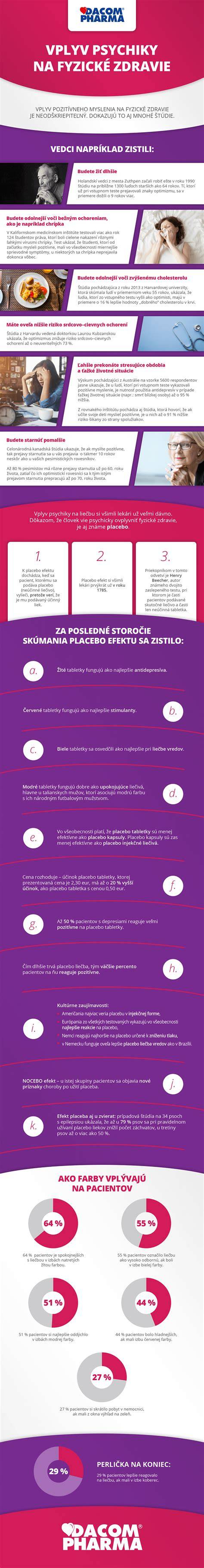 Infografika: Vplyv kolagénu na pohybový aparát psov