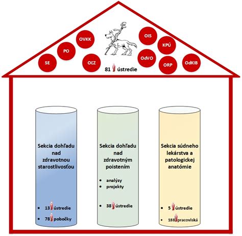 Schema: Tri piliere psieho „šestého zmyslu“